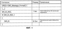 Система и способ быстрого повторного входа в систему с широкополосным беспроводным доступом (патент 2337485)