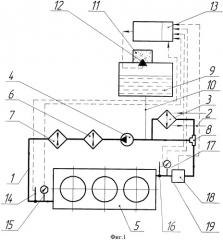 Система охлаждения двигателя внутреннего сгорания (патент 2453714)