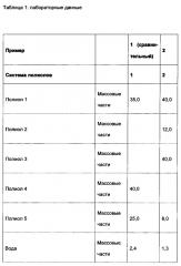 Вакуумный способ получения полиуретановой пены (патент 2640040)