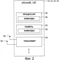 Экономия энергии пользовательским оборудованием для межмашинной связи (патент 2578166)