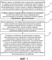 Способ и устройство для установки учетной записи управления интеллектуальными устройствами (патент 2633153)