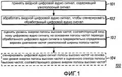 Способ и устройство для оценки энергии полосы высоких частот в системе расширения полосы частот (патент 2464652)