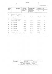 Способ выращивания растений на гидропонике (патент 1261586)