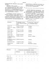 Способ обработки материалов, контаминированных споровыми формами микроорганизмов (патент 1602537)