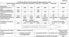 Способ получения минерального порошка для асфальтобетонной смеси (патент 2506238)