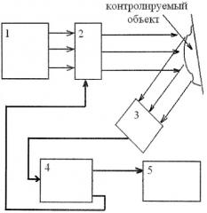 Способ бесконтактного измерения геометрии трехмерных объектов (патент 2439489)