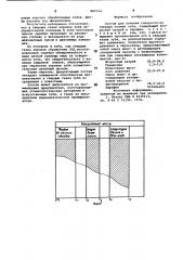 Состав для лечения гиперестезии твердых тканей зуба (патент 882524)