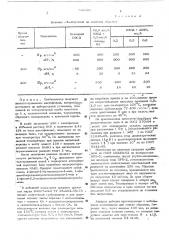 Стабилизированная полимерная композиция (патент 520380)