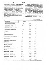 Композиция душистых веществ (патент 821483)