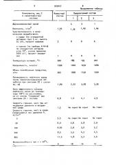 Состав для обработки пласта (патент 933947)