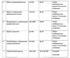Способ управляемой проходки скважины без выемки грунта (патент 2636662)