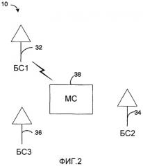 Способ и устройство для регулировки уровня мощности в системе беспроводной связи (патент 2285337)