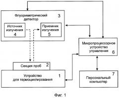 Устройство для одновременного контроля в реальном масштабе времени множества амплификаций нуклеиновой кислоты (патент 2304277)