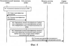 Способ обработки информации о выборе сети с терминала пользователя в беспроводной локальной вычислительной сети блвс (патент 2317646)