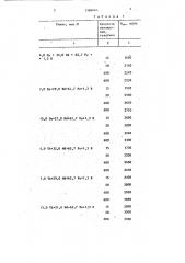 Спеченный сплав на основе железа для постоянных магнитов и способ его получения (патент 1360464)