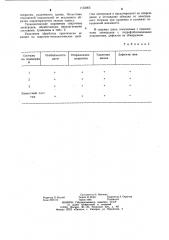 Состав для обработки покрытий сварочных электродов (патент 1133065)