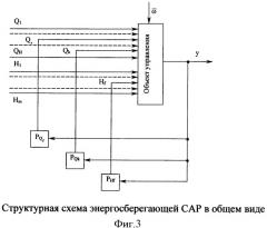 Энергосберегающая система автоматического регулирования (патент 2494433)