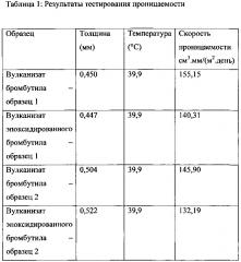 Способы получения эпоксидированных полимеров (патент 2656321)