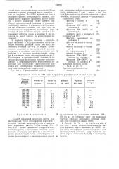 Способ первичной перегонки нефти (патент 438675)