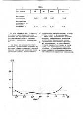 Просветляющее интерференционное покрытие (патент 1083144)