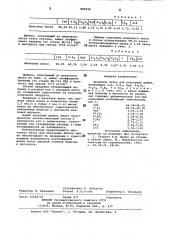 Шлаковое литье (патент 802232)