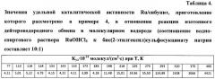 Способ получения катализатора для изотопного обмена протия-дейтерия (патент 2481155)