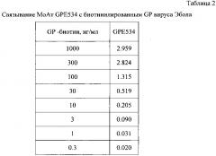 Моноклональное антитело, связывающееся с гликопротеином вируса эбола, фрагменты днк, кодирующие указанное антитело, и антигенсвязывающий фрагмент (патент 2644334)