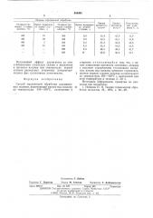 Способ термической обработки алюминиевых сплавов (патент 555991)