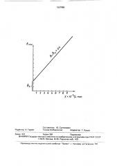 Способ градуировки хроматографа (патент 1627980)