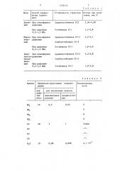 Способ переработки сталеплавильного шлака (патент 1350133)