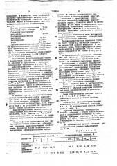 Смазка для горячей обработки металлов давлением (патент 749884)