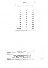 Способ агломерации руд и концентратов (патент 1433994)