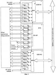 Универсальная система управления общесамолетным оборудованием (патент 2263045)