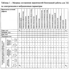 Способ диагностики технического состояния и оценки остаточного ресурса электромеханического агрегата с асинхронным двигателем (патент 2626231)