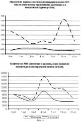 Способ профилактики посттравматического остеоартроза (патент 2271816)