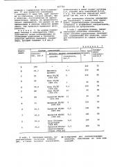 Полимерная композиция для изготовления пленок (патент 657756)