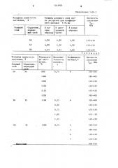 Способ изготовления биметаллического изделия (патент 1243905)