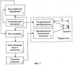 Нелинейный ультразвуковой способ обнаружения трещин и их местоположений в твердом теле и устройство для его реализации (патент 2280863)