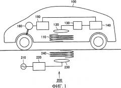 Транспортное средство с электроприводом и устройство подачи энергии для транспортного средства (патент 2428329)