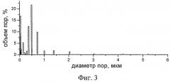 Способ получения двухслойного несущего катода для твердооксидных топливных элементов (патент 2522188)