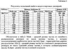 Способ получения активированного высокодисперсного препарата графита для покрытий на ультратонких стеклянных волокнах (патент 2583099)