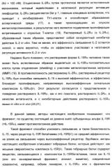 Соединение, предназначенное для стимуляции пути передачи сигнала через il-15rбета/гамма, с целью индуцировать и/или стимулировать активацию и/или пролиферацию il-15rбета/гамма-положительных клеток, таких как nk-и/или t-клетки, нуклеиновая кислота, кодирующая соединение, вектор экспрессии, клетка-хозяин, адъювант для иммунотерапевтической композиции, фармацевтическая композиция и лекарственное средство для лечения состояния или заболевания, при котором желательно повышение активности il-15, способ in vitro индукции и/или стимуляции пролиферации и/или активации il-15rбета/гамма-положительных клеток и способ получения in vitro активированных nk-и/или t-клеток (патент 2454463)