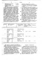 Композиция для изготовления огнеупорного теплоизоляционного материала (патент 724484)