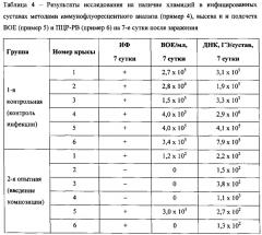 Способ и средство для лечения реактивного артрита хламидийной этиологии (патент 2622747)