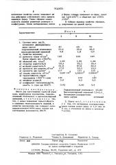 Шихта для изготовления пористой керамики (патент 503833)