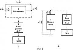 Способ определения параметров линейной конденсаторной батареи для построения ее модели (патент 2328006)