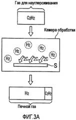 Устройство и способ науглероживания (патент 2429309)