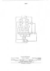Накопитель магнитного оперативного запоминающего устройства (патент 498647)