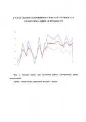 Способ оценки психофизиологической готовности к профессиональной деятельности (патент 2661726)