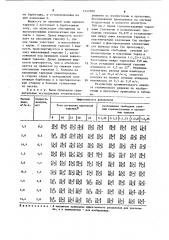 Массообменный аппарат (патент 1149988)